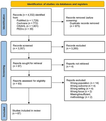 The impact of advanced practitioners on patients in acute care—A mini review